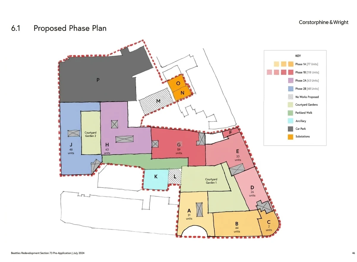 Illustrative development phase plan